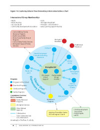 StrongStart graph